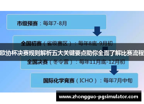 欧协杯决赛规则解析五大关键要点助你全面了解比赛流程