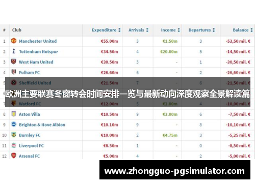 欧洲主要联赛冬窗转会时间安排一览与最新动向深度观察全景解读篇