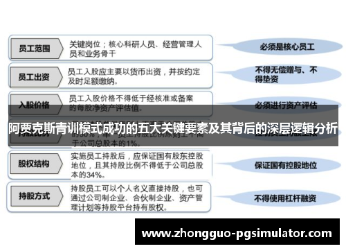 阿贾克斯青训模式成功的五大关键要素及其背后的深层逻辑分析
