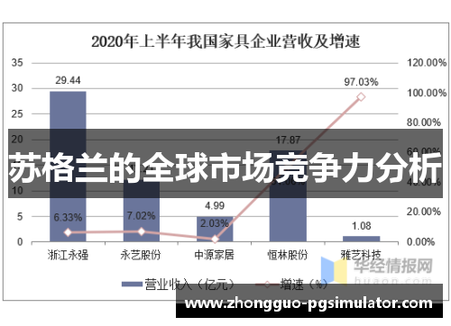 苏格兰的全球市场竞争力分析