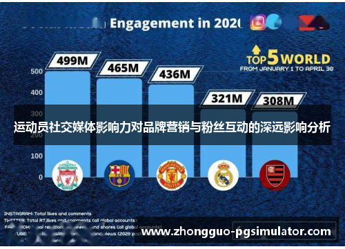 运动员社交媒体影响力对品牌营销与粉丝互动的深远影响分析