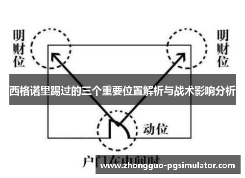 西格诺里踢过的三个重要位置解析与战术影响分析